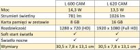 Oprawa elewacyjna z  kamerą i czujnikiem Steinel L 620 CAM SC LED PIR 14W LED 3000K 925lm IP44 IK03 230V antracytowy / aluminium - 2